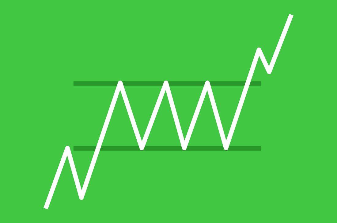Memahami Continuation Pattern dalam Trading