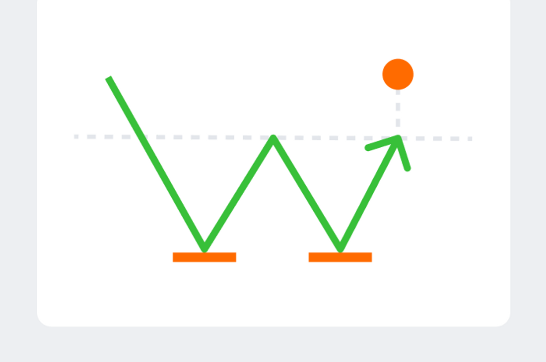 Candlestick Itu Nggak Serumit Kelihatannya