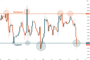Melihat Peluang di Chart & Potensi Pergerakan Harga